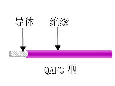 航空、航天用耐高溫抗輻射（屏蔽）輕型導(dǎo)線